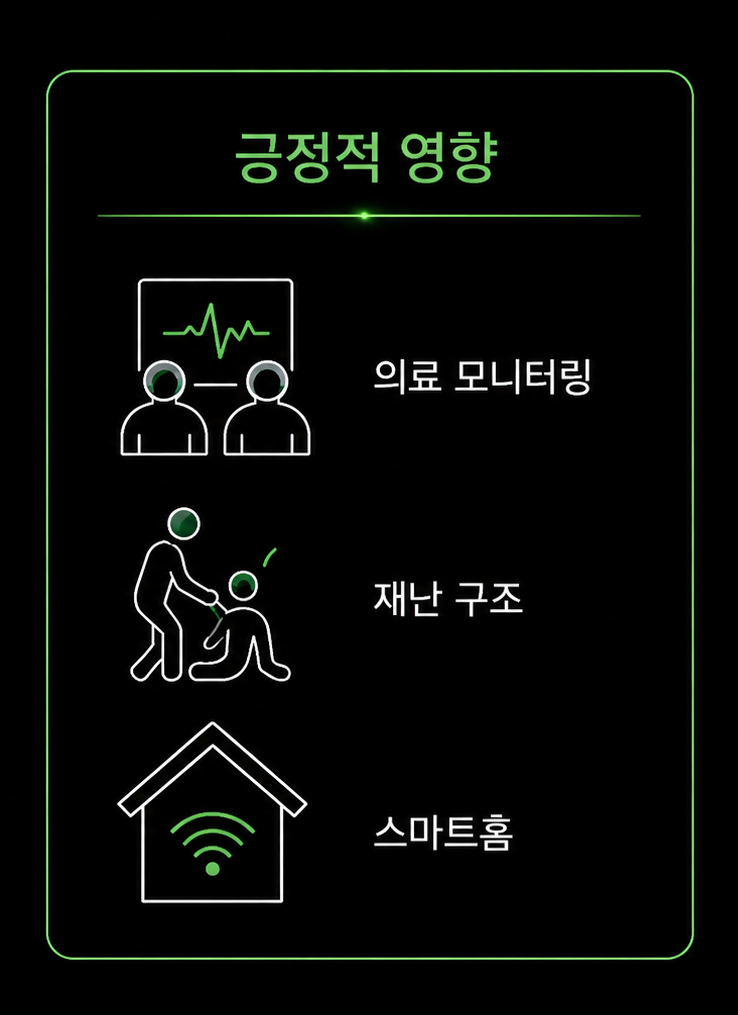 사회적 영향