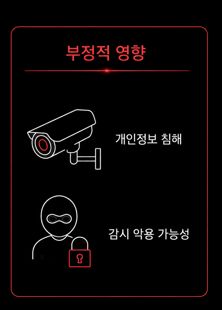 사회적 영향
